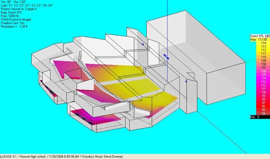Ease Coverage Pattern Diagram